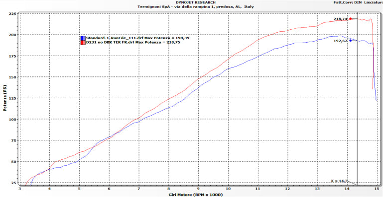 Système d'échappement complet en acier inoxydable Termignoni pour Ducati Panigale V4/S (25-26) D23109400ITC 