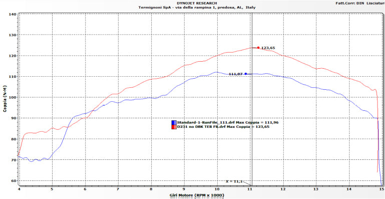 Système d'échappement complet en acier inoxydable Termignoni pour Ducati Panigale V4/S (25-26) D23109400ITC 