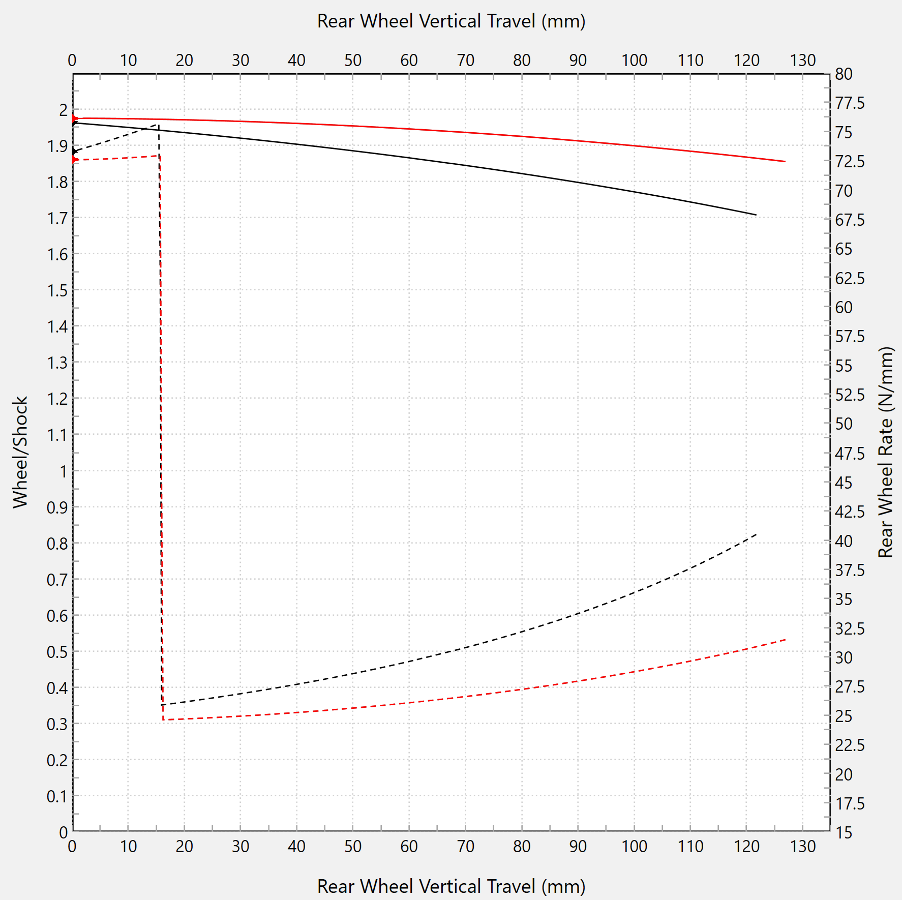 Détournement linéaire Forsaken Motorsport BMW S1000RR K46 (15-18) 