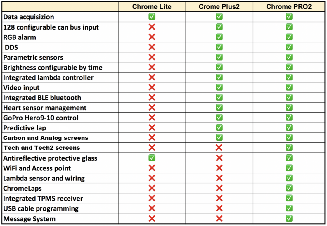Tableau de bord I2M Chrome Lite Ducati Panigale V4/S (18-24) 