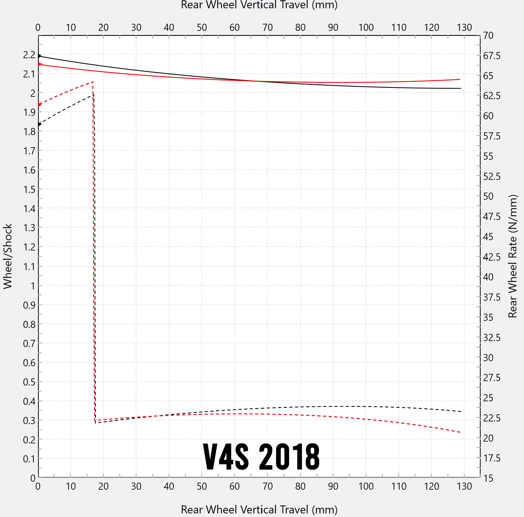 Déviation linéaire Forsaken Motorsport Ducati Panigale V4/S (18-24) 
