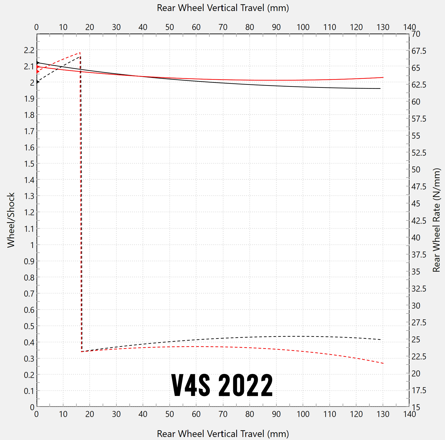 Déviation linéaire Forsaken Motorsport Ducati Panigale V4/S (18-24) 