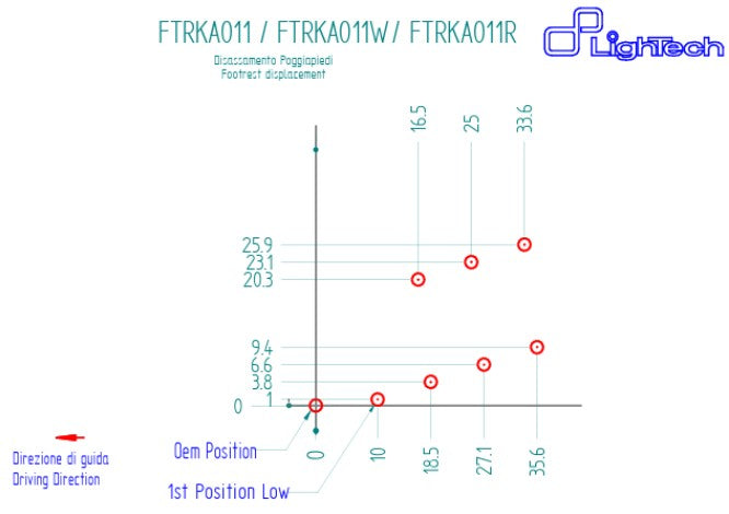 Système de freinage LighTech Kawasaki ZX-10 R/RR (21-25) FTRKA011/W 