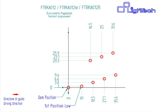 Système de freinage R LighTech inverse Kawasaki ZX-10 R/RR (21-25) FTRKA012R 