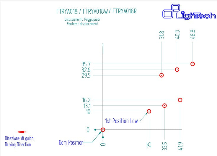 Système de freinage R LighTech Yamaha YZF-R7 (22-25) FTRYA018R 