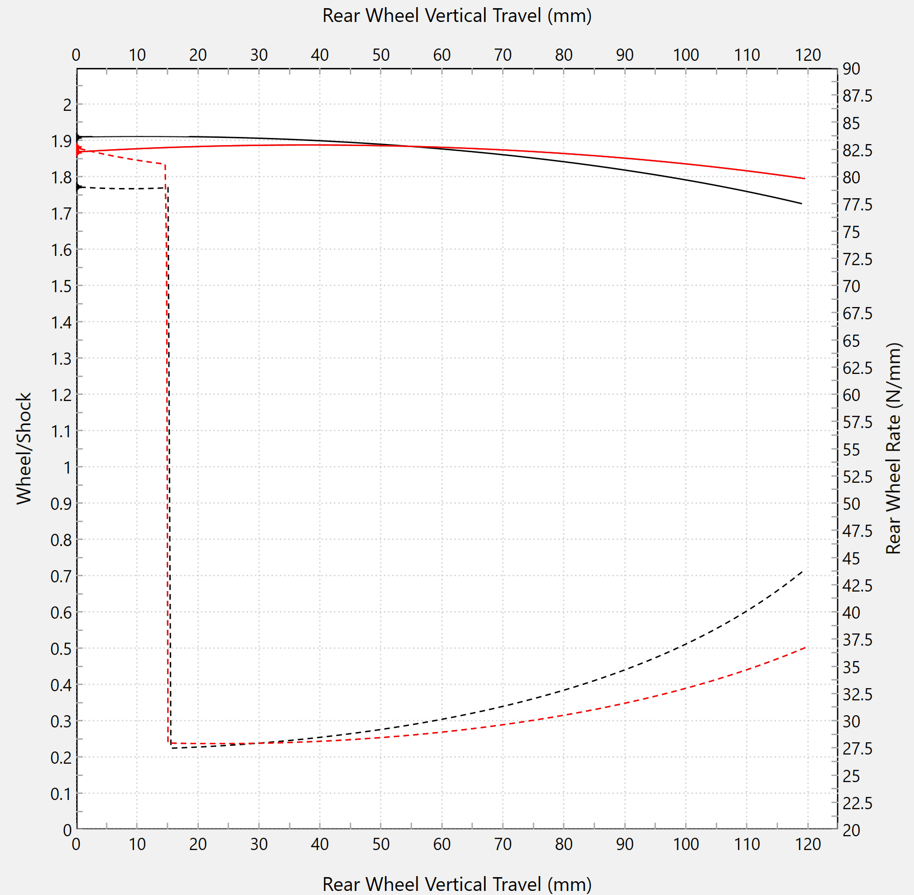 Détournement linéaire Forsaken Motorsport Aprilia RSV 4/RR/RF/1100 Factory (17-25) 