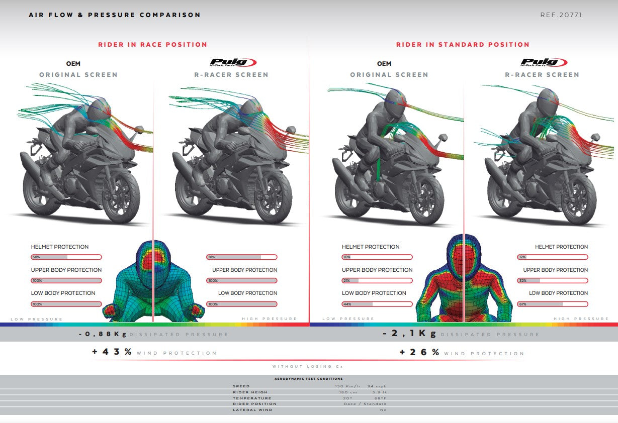 Pare-brise Puig R-Racer Aprilia RSV4/RR/1100 Factory (21-25) 20771 