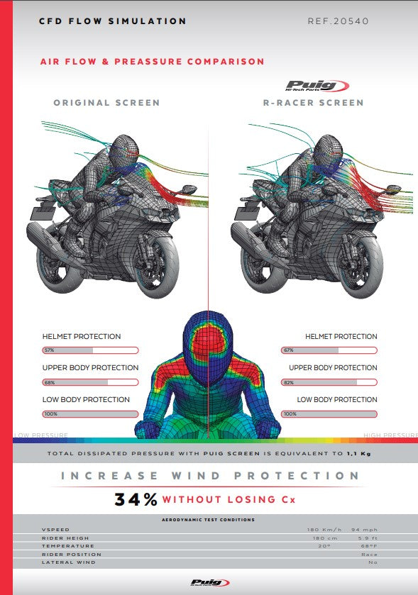 Pare-brise Puig R-Racer Kawasaki ZX-10R/RR (21-25) 20540 