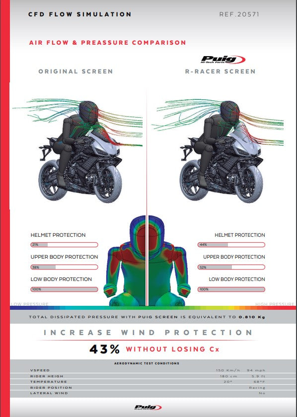 Pare-brise Puig R-Racer Aprilia RS 660 (20-25) 20571 