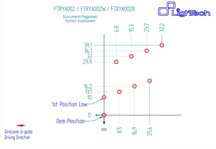 Système de freinage R LighTech Yamaha YZF-R6 (06-16) FTRYA002R 