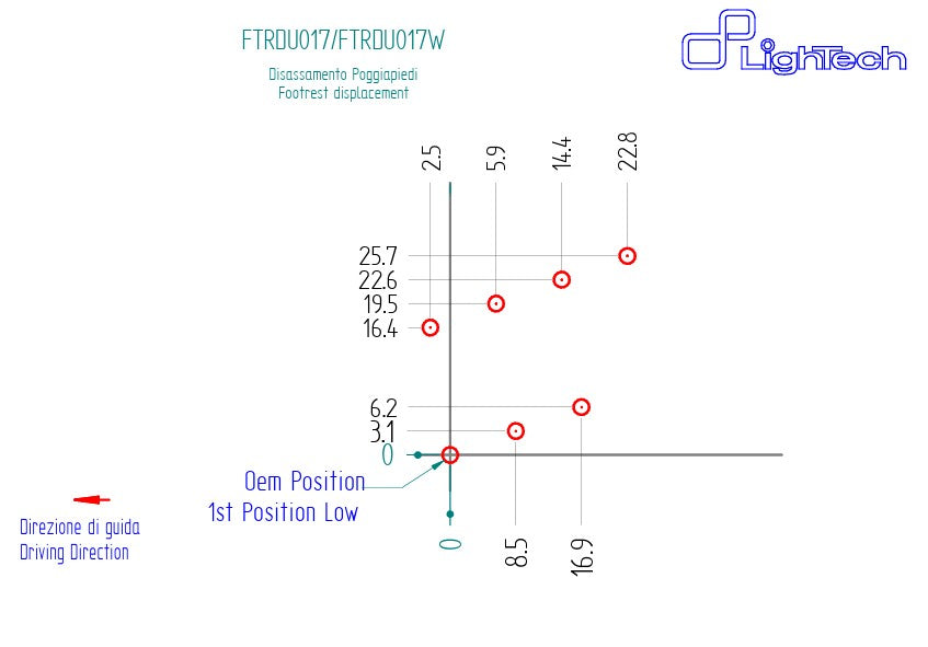 Système de freinage LighTech Ducati Panigale V4/S (2025) FTRDU017/W 