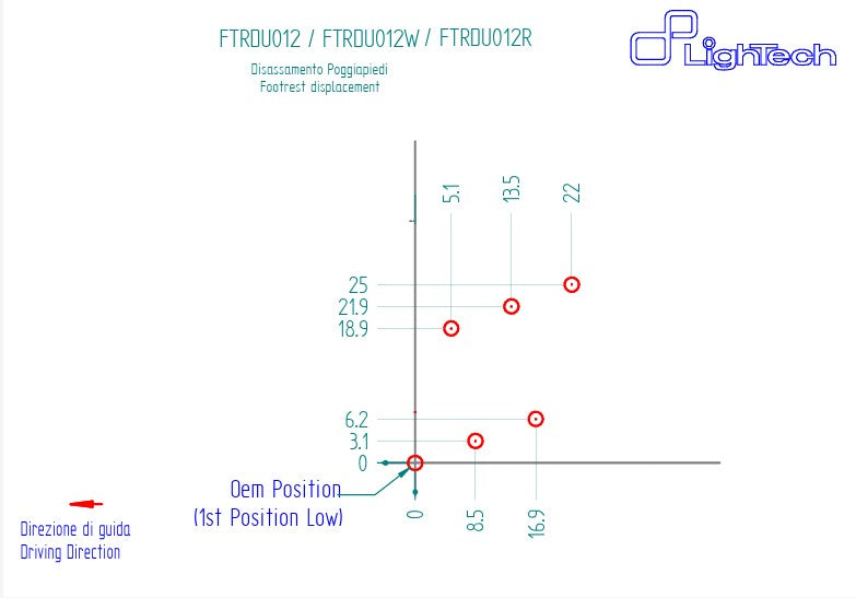Système de guidon LighTech Ducati Panigale V4/S/R (18-24) FTRDU012/W 
