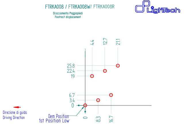 Système de freinage LighTech Kawasaki ZX-6R/636/RR (05-25) FTRKA008/W 