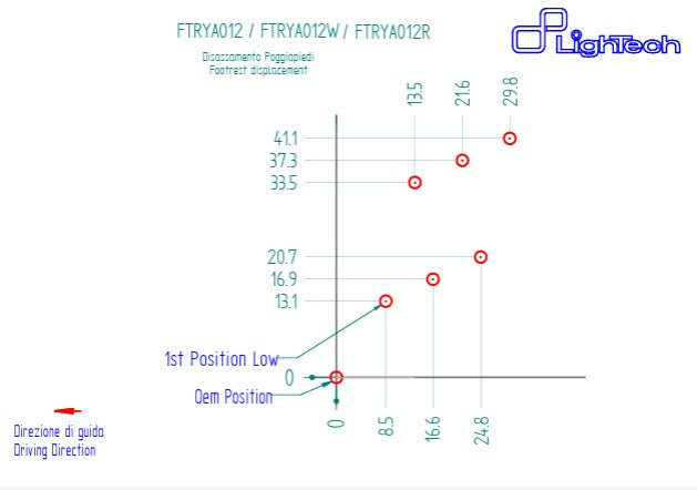 Système de freinage LighTech Yamaha YZF-R6 RJ27 (17-25) FTRYA012 