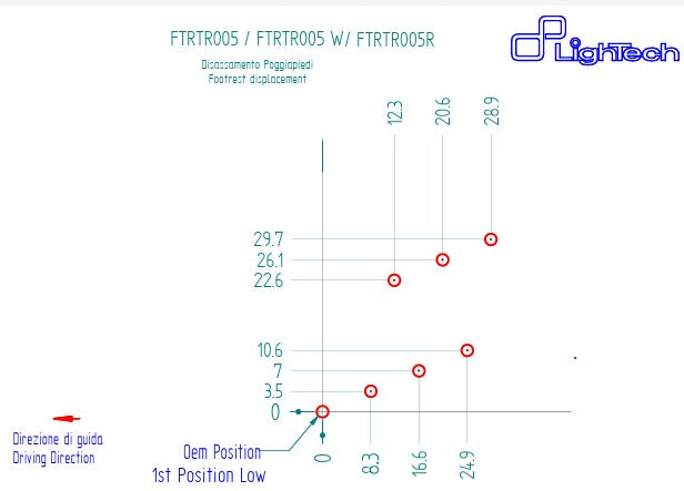 Système de freinage LighTech Triumph Daytona 675/765 (13-21) FTRTR005 