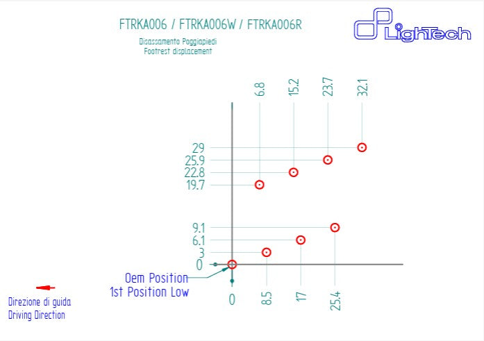 Système de freinage LighTech Kawasaki ZX-10 R/RR (16-20) FTRKA006/W 