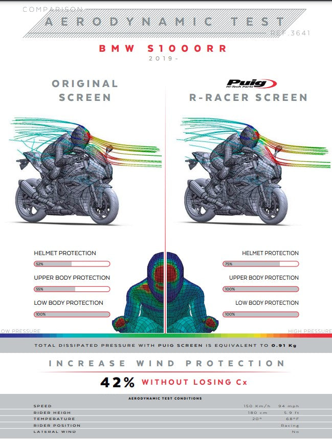 Pare-brise Puig R-Racer BMW S1000RR K67 (19-25) 3641 