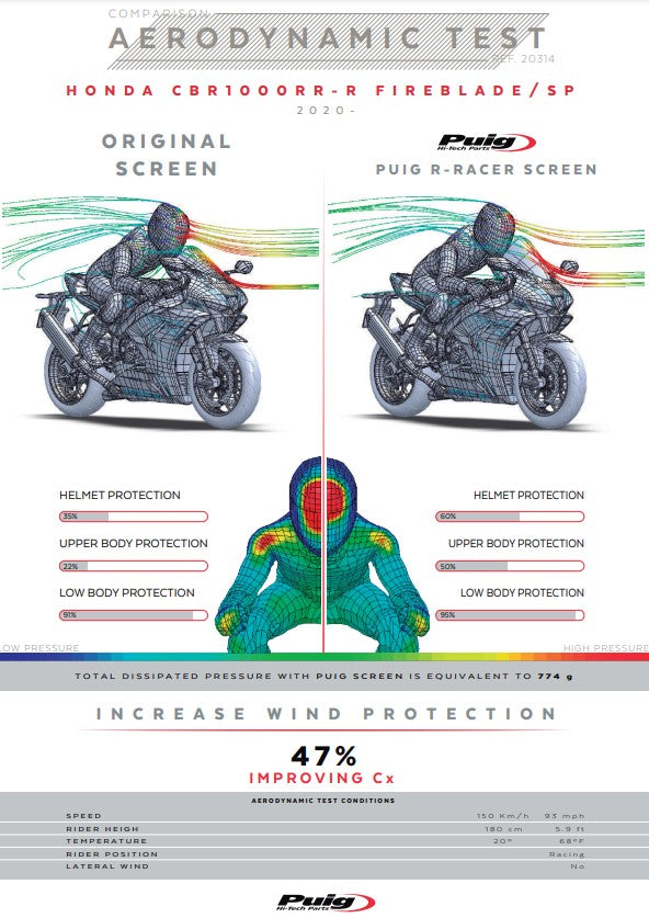 Pare-brise Puig R-Racer Honda CBR 1000 RR-R SC82 (20-25) 20314 