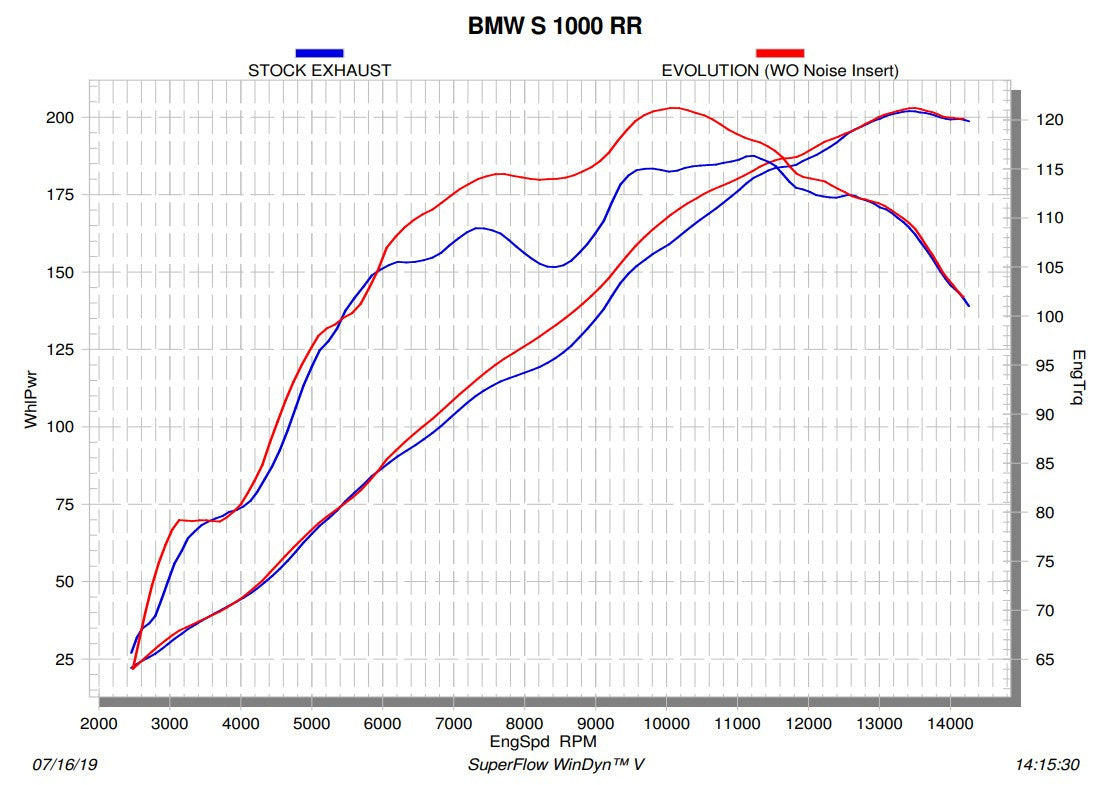Akrapovic Evolution Line (Titane) BMW S1000RR K67 (19-26) S-B10E10-APL 