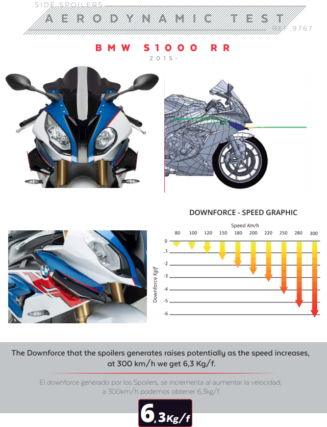 Spoiler de Winglets Puig Downforce BMW S1000RR K46 (15-18) 9767 