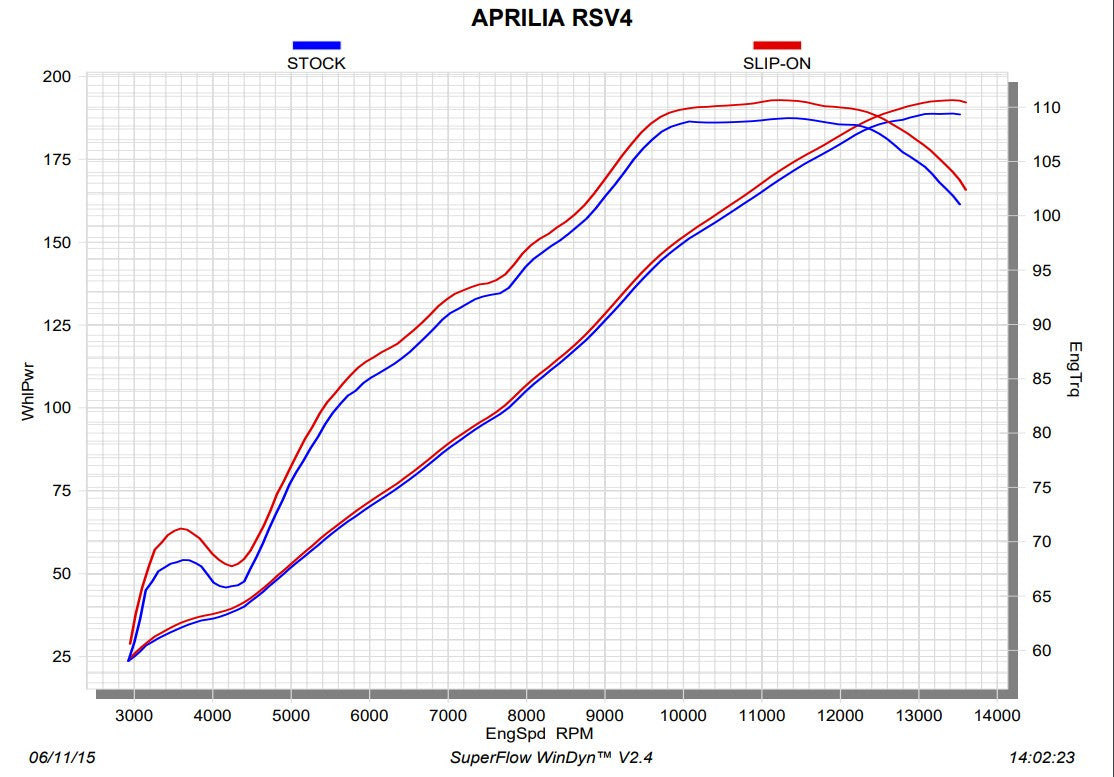Akrapovic Slip-On Line (Carbone) Aprilia RSV4/1100 Factory/RF/RR (17-20) S-A10SO9-RC 