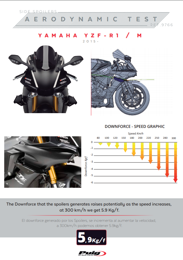 Spoiler Puig Winglets Downforce Yamaha YZF-R1/M RN32 RN49 (15-19) 9766 