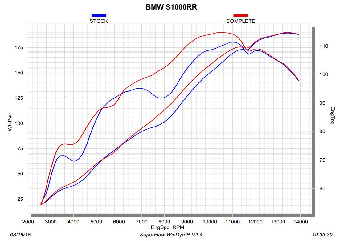 Ligne de course Akrapovic (acier inoxydable) BMW S1000RR K46 (15-18) S-B10R3-CZT 