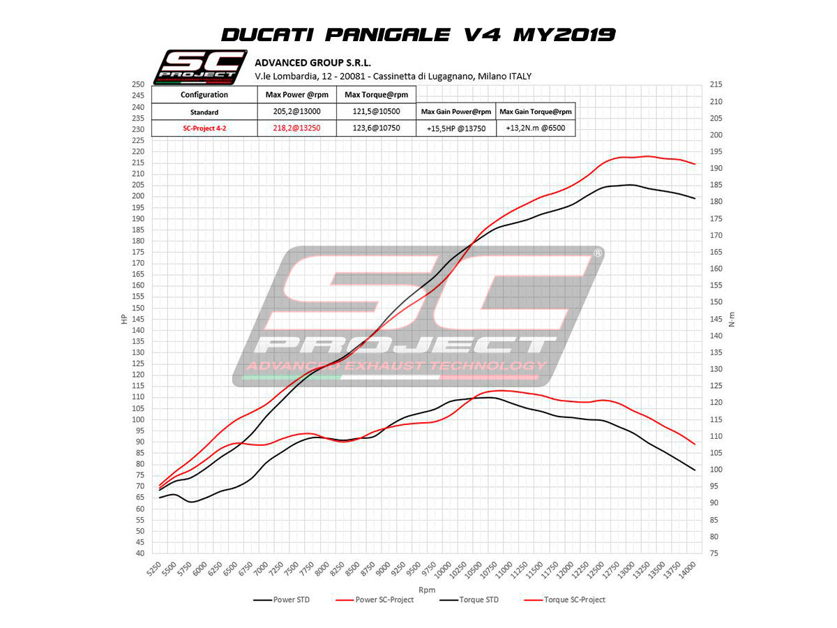 SC-Project Système complet S1-GP Ducati Panigale V4/S (18-20) D26A-TC43T 