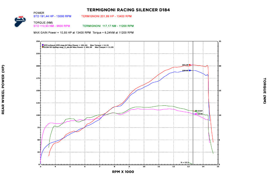 Kit d'échappement Termignoni Slip-On Ducati Panigale V4/S/R (18-24) D18409400ITA 