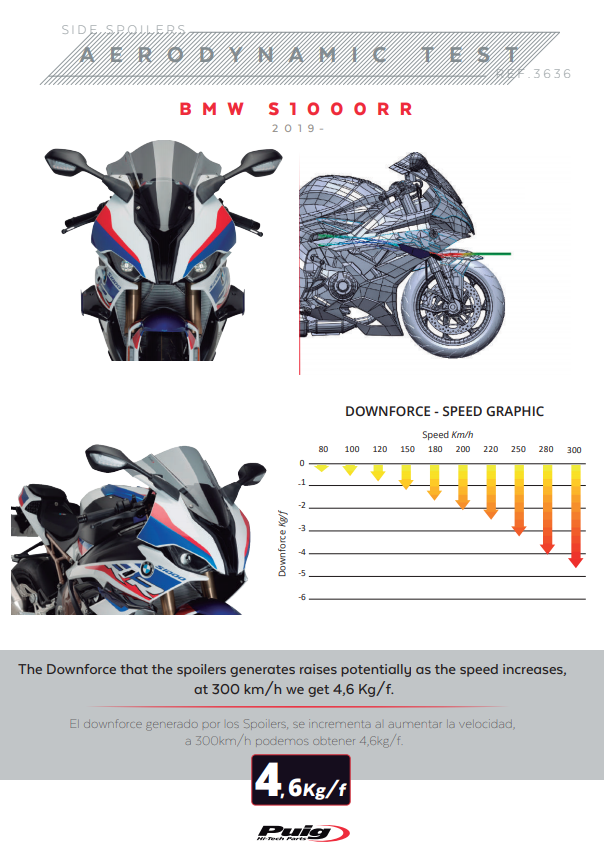 Spoiler de Winglets Puig Downforce BMW S1000RR K67 (19-22) 3636 