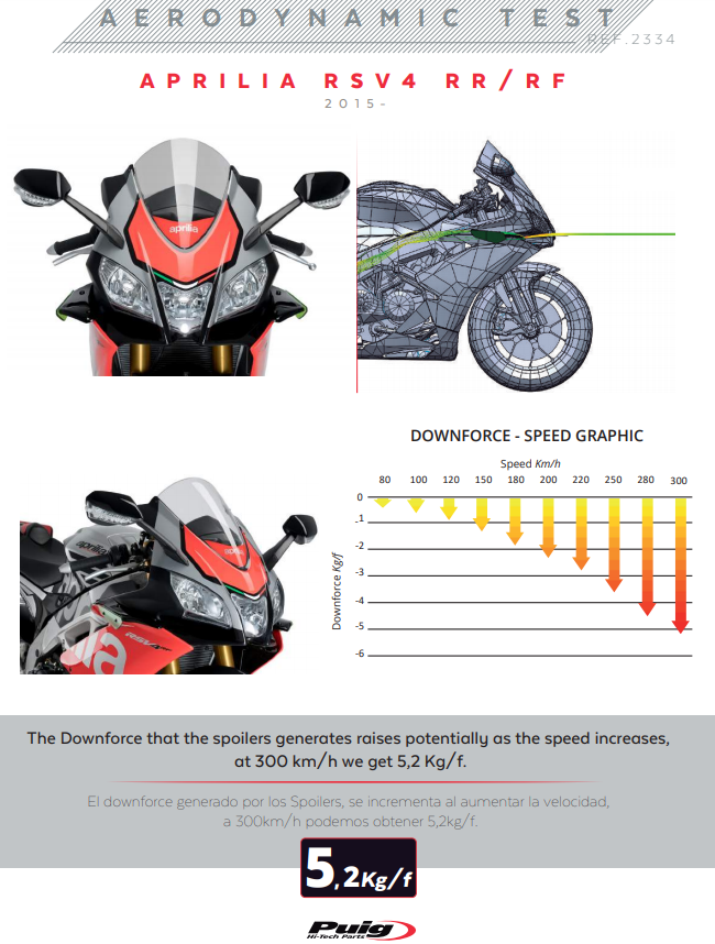 Ailerons Spoiler Force d'appui Aprilia RSV4/RR/RF/1100 Factory (15-20) Puig 2334 