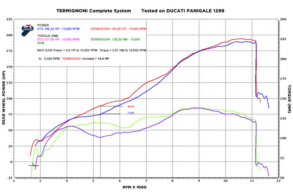 Système d'échappement complet Termignoni Force pour Ducati Panigale 1299/S (15-18) D17009400ITC 