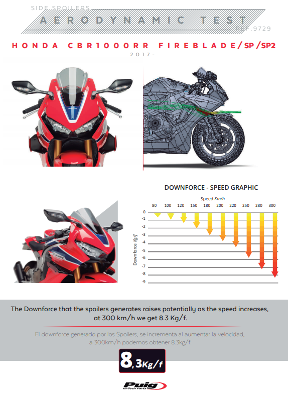 Ailerons Puig Spoiler Force d'appui Honda CBR 1000 RR SC77 (17-19) 9729 