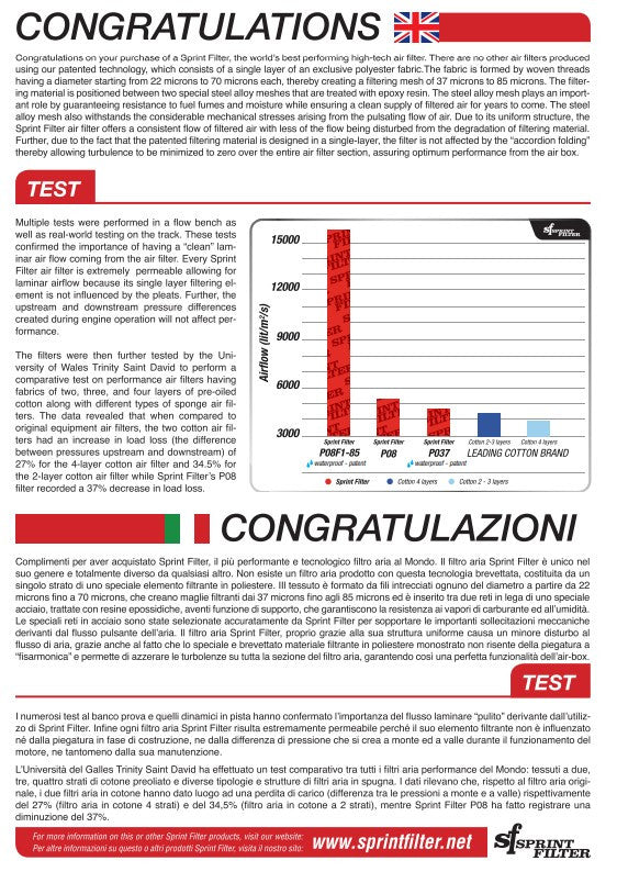 Filtre à air Sprint R127S-WP-SBK pour Ducati Panigale V2 955 (20-24) 