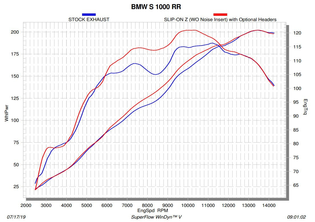 Akrapovic Krümmer (acier inoxydable) BMW S1000RR K67 (19-26) E-B10R7 