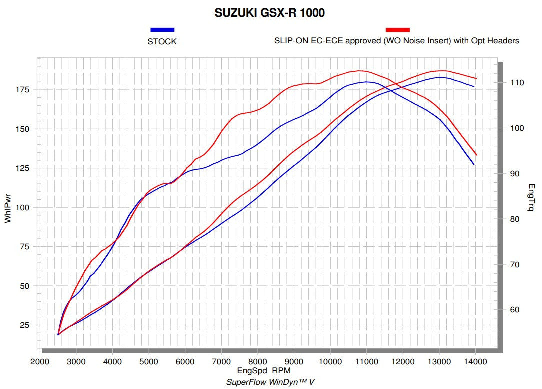 Akrapovic Collecteur (Acier inoxydable) Suzuki GSX-R 1000 (17-23) E-S10R6 