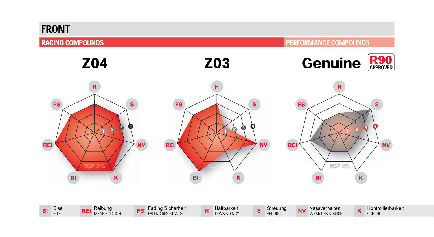 Plaquettes de frein de course Brembo Z04 pour MV Agusta F3 675/800 (15-25) 107A48639 