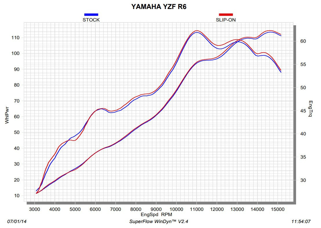 Akrapovic ligne Slip-On (titane) Yamaha YZF-R6 (06-26) S-Y6SO10-AHBT 