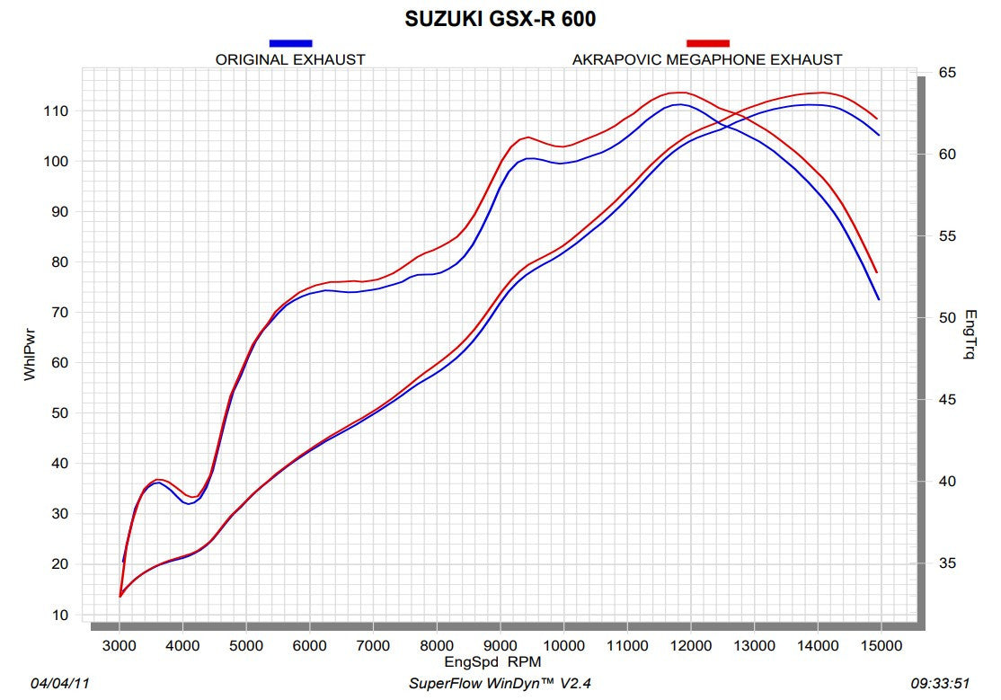 Akrapovic Slip-On Line (Titane) Suzuki GSXR 600/750 (11-16) SM-S6S02T 