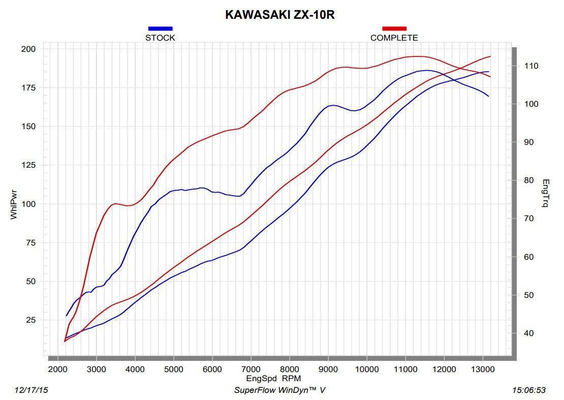 Akrapovic Evolution Line (Titane) Kawasaki ZX-10R/RR (16-20) S-K10E9-ZC 