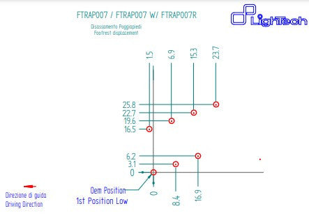 Système de frein R LighTech Aprilia RS 660 (20-25) FTRAP007R 