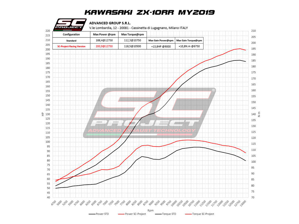 SC-Project Slip-On S1 + tuyau de remplacement KAT Kawasaki ZX-10 R/RR (16-20) K22A-DET41T 