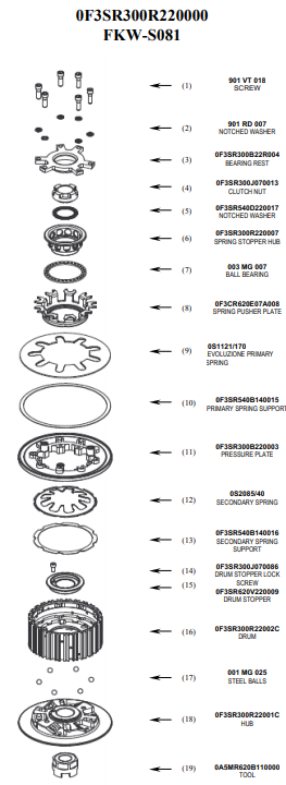 Embrayage anti-hopping STM Kawasaki ZX-10 R/RR (04-25) FKW-S081 