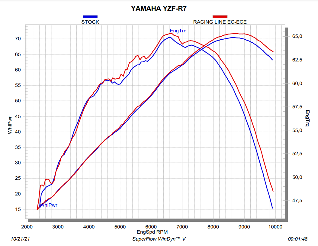 Ligne de course Akrapovic (Acier inoxydable) Yamaha YZF-R7 (21-25) S-Y7R11-HAPT 