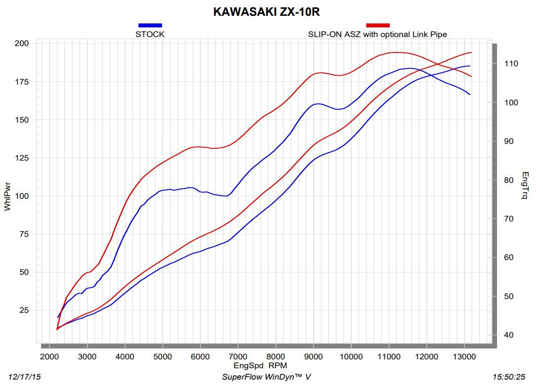 Akrapovic tuyau intermédiaire (Titane) Kawasaki ZX-10R/RR (16-20) L-K10SO7T 