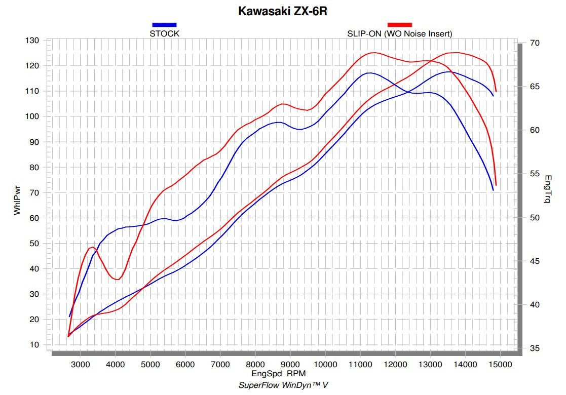 Akrapovic Slip-On Line (Carbone) Kawasaki ZX-6R/RR/636 (09-25) S-K6SO7-ZC 