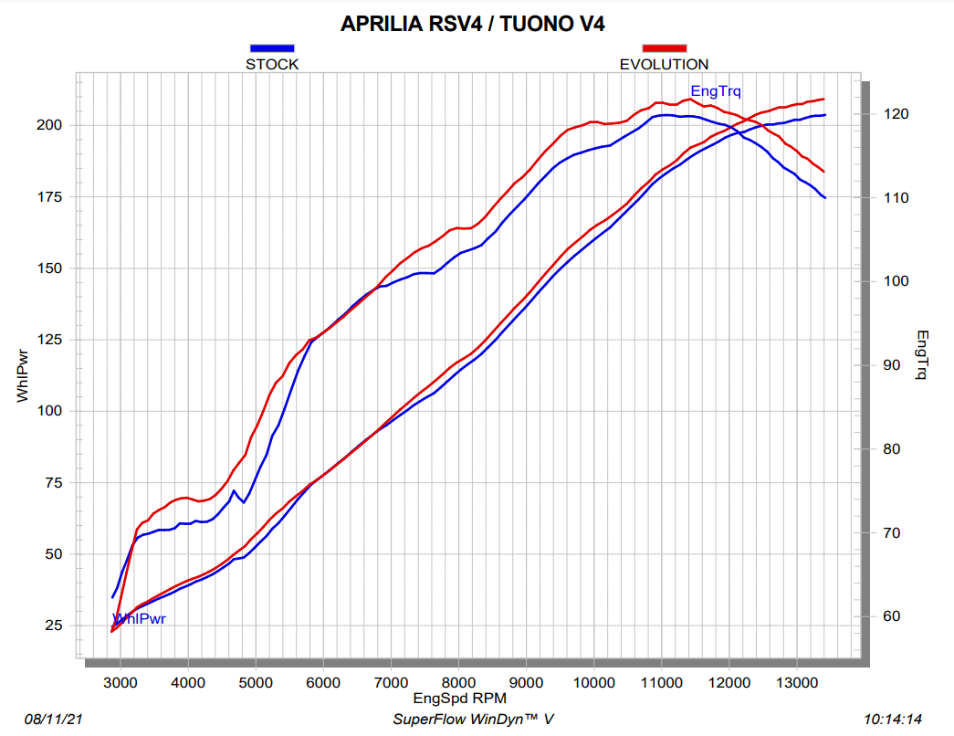 Ligne Evolution Akrapovic (Carbone) Aprilia RSV4/RR/1100 Factory (21-26) S-A10E9-RC 
