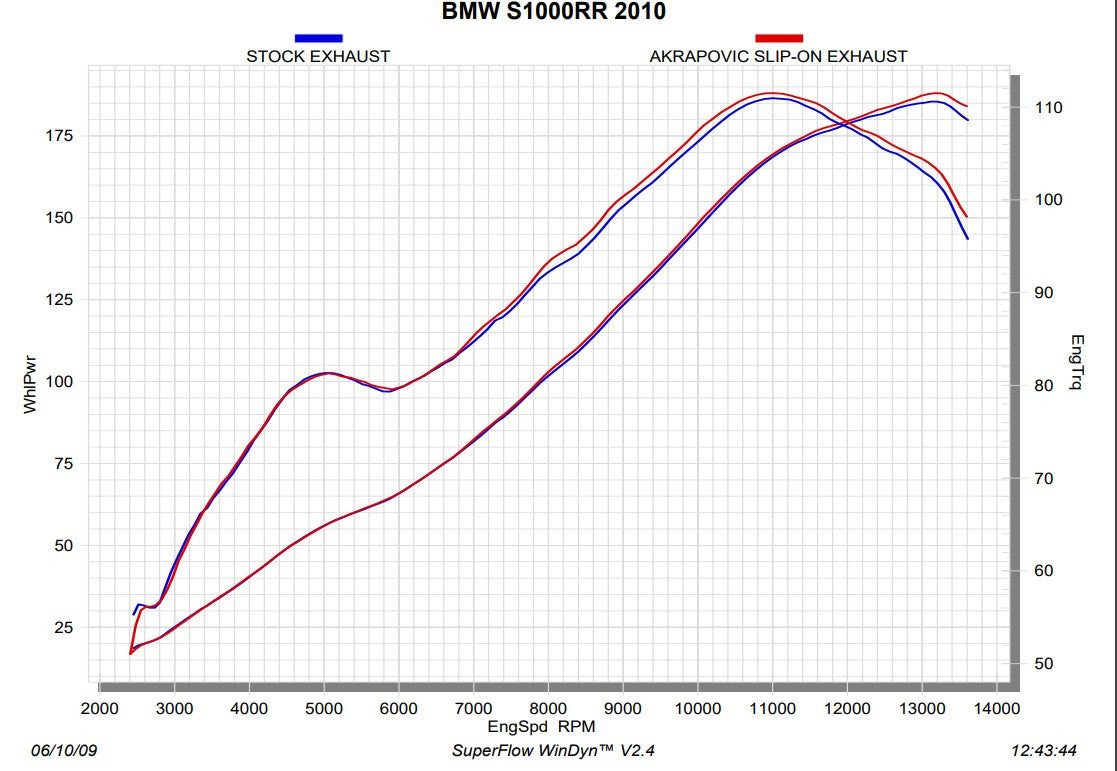 Akrapovic Slip-On Line (Titane) BMW S1000RR K46 (10-14) S-B10SO1-HASZ 