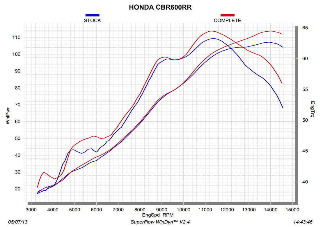Akrapovic Krümmer (acier inoxydable) Honda CBR 600 RR (13-18) E-H6R8/1 