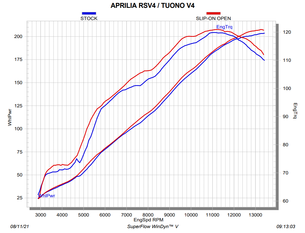Akrapovic Slip-On Line (Carbone) Aprilia RSV4/RR/1100 Factory (21-25) S-A10SO13-RC 